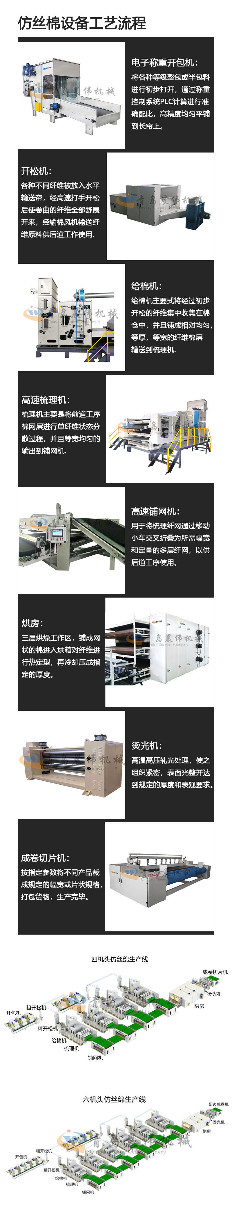 仿丝棉工艺流程图