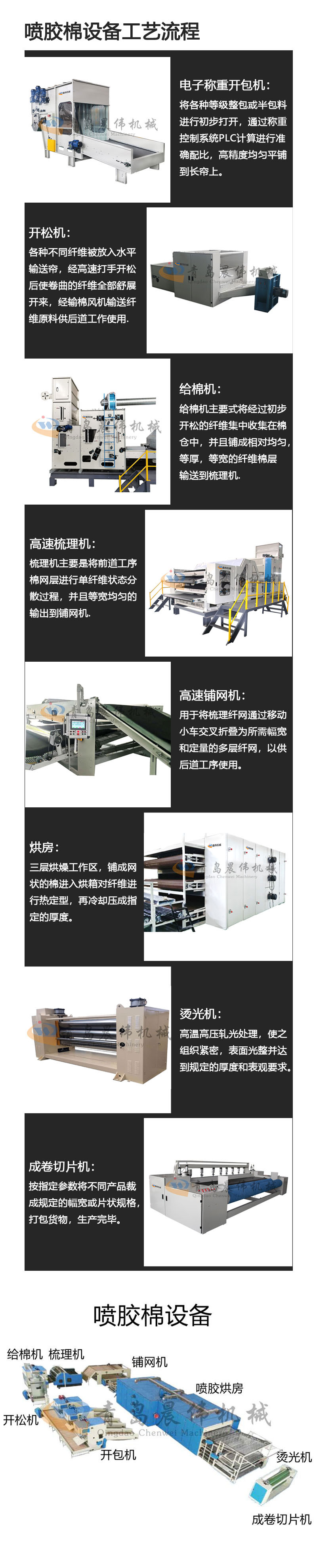 喷胶棉设备工艺流程