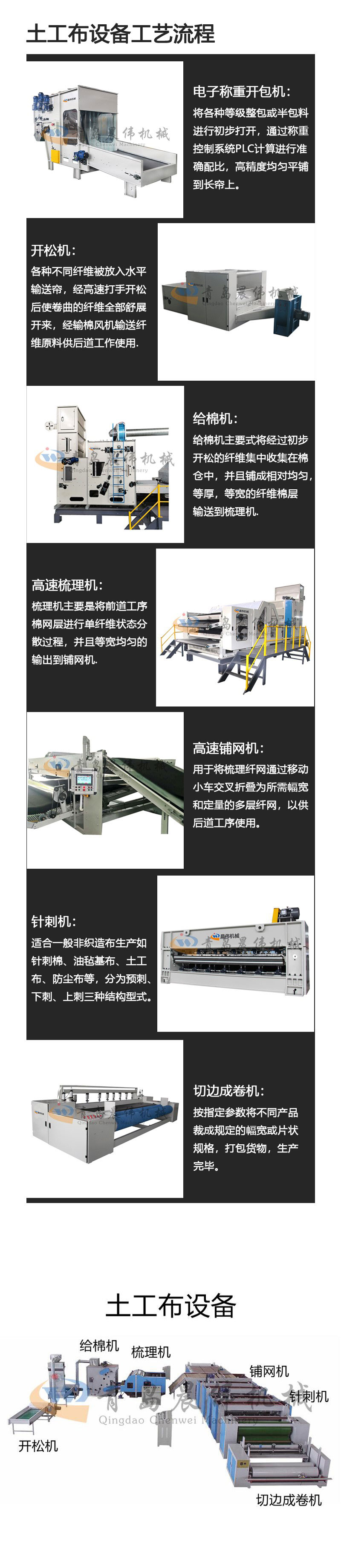 土工布设备工艺流程