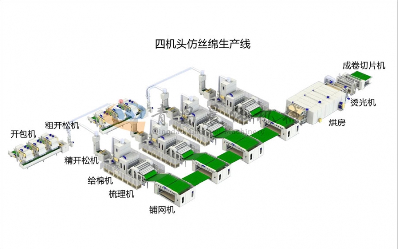 四机头仿丝棉设备