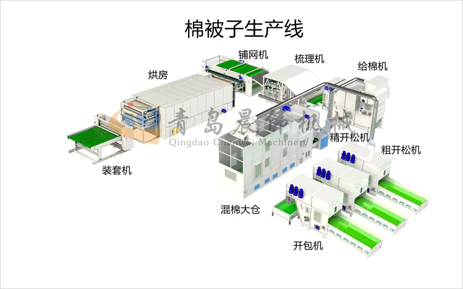 棉被子设备